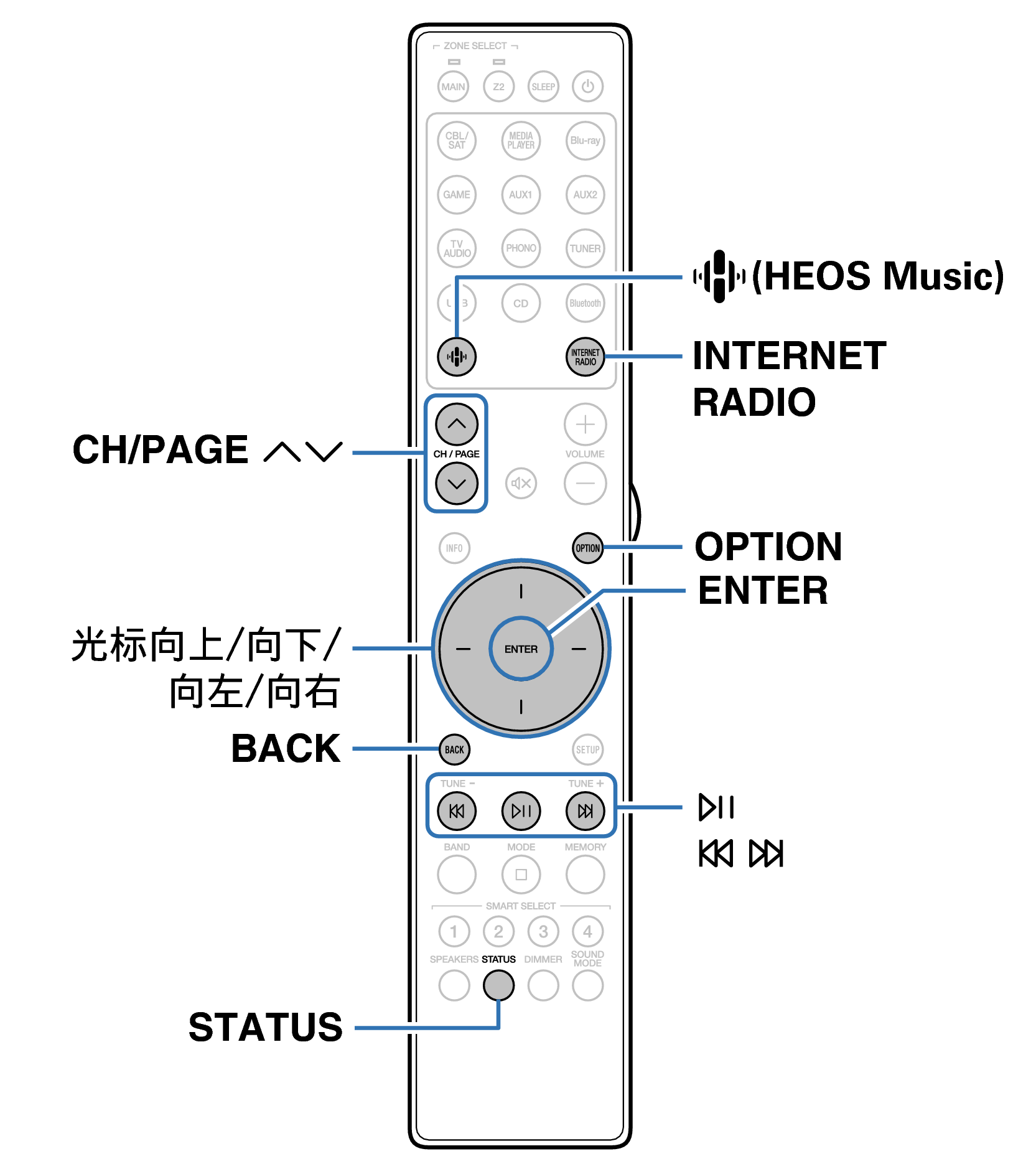 Ope InternetRadio RC052SR